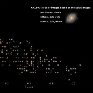 Diagram of stellar orbit statistics for CALIFA galaxies. Diagram of stellar orbit statistics for CALIFA galaxies.
