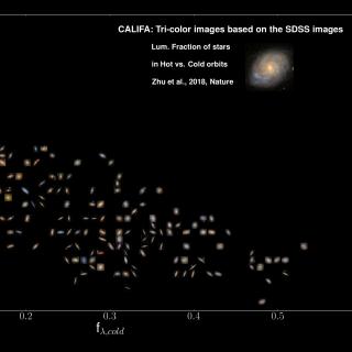 Diagram of stellar orbit statistics for CALIFA galaxies. 