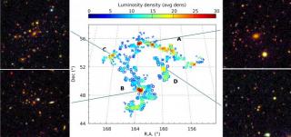 The central map shows the distribution on the sky of the Boss Great Wall. The area subtended by this structure is the equivalent of 400 times the angular size of the Moon, and it is situated at more than 4 thousand million light years away from us.  On th