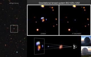 Sistema de lente gravitatoria BG1429 + 1202. Esta imagen muestra cómo actúa una lente gravitatoria fuerte (color rojo) sobre la luz de una galaxia muy lejana (con color azulado), distorsionándola y produciendo un aumento en su brillo. Sin este efecto, el 8528