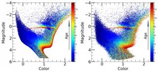 Diagrama con la distribución de estrellas donde se relaciona su luminosidad (magnitud) en función de su temperatura (color). Para un contenido en metales determinado, el diagrama color-magnitud muestra secuencias específicas donde pueden identificarse la 8551