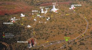 Mapa de los telescopios de la visita 7979