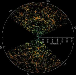 Secciones del mapa tridimensional de la distribución de las galaxias, realizado por elSSDS. La Tierra está en el centro, y cada punto representa una galaxia, que por lo generalcontiene cerca de 100 mil millones de estrellas. El color de cada galaxia se re 8142