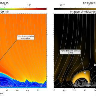 Contexto del modelo a través de un mapa de la temperatura (izquierda) y una imagen sintética de cómo se vería en el extremo ultravioleta con la misión Solar Orbiter/EUI-HRI 174 (derecha) Contexto del modelo a través de un mapa de la temperatura (izquierda) y una imagen sintética de cómo se vería en el extremo ultravioleta con la misión Solar Orbiter/EUI-HRI 174 (derecha)