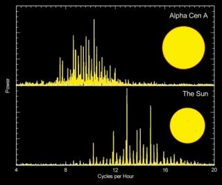 Turbulence caused by convection beneath the surface of the Sun and other stars produces acoustic vibrations that can be observed through movements on the surface and the resulting variations in brightness. Photograph courtesy of: HAO