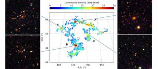 Distributions of 830 galaxies in the BOSS Great Wall (BGW). The colour scale shows the local environmental density in terms of mean densities for each galaxy. With a total diameter of 271 h-1 Mpc and average redshift of 0.47 for its sources, this superclu