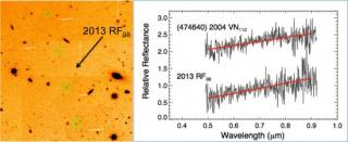 La imagen de la izquierda muestra una composición de cuatro imágenes de adquisición tomadas a lo largo de cuatro noches consecutivas (4, 5, 6 y 7 de Septiembre de 2016) con el instrumento OSIRIS en GTC y el filtro Sloan r’. En ellas se puede ver uno de lo 7858
