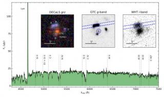 Espectro de GTC/OSIRIS de BG1429+1202 mostrando la emisión de Lyman-Alpha así como las absorciones fuertes provenientes del medio interestelar y vientos estelares de esta galaxia. En los paneles interiores, se muestran imágenes de color con los filtros gr 7861