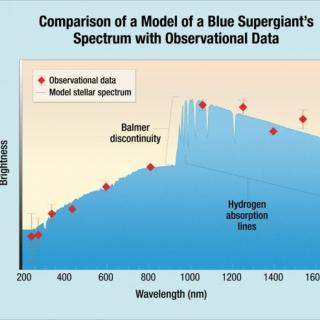 Graphic of the model spectrum for the opbservational data