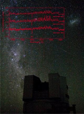 Figure caption:Rubidium is detected as a strong absorption line at 780 nanometers. The spectra (in red) of three rubidium-rich stars discovered in the Magellanic Clouds are shown together with one of the ESO/VLT telescopes used in this study and the Large