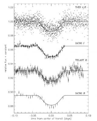 Light curves of TRES_2 obtained using telescopes of the network and with two telescopes from the Observatorio del Teide: "IAC-80" and "TELAST" with different filters. Light curves of TRES_2 obtained using telescopes of the network and with two telescopes from the Observatorio del Teide: "IAC-80" and "TELAST" with different filters.