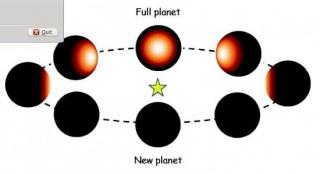 Representación del luz emitida de Kepler-10b en fases diferentes, según el modelo del océano de lava. La luz reflectada tiene una geometría similar, pero un contenido espectral como la luz estelar. 7772