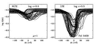 Perfiles de intensidad de una línea del hierro calculados en un modelo 3D hidrodinámico de la atmósfera de una estrella de baja metalicidad, suponiendo ETL (panel derecho) y sin suponer ETL (panel izquierdo). El perfil promedio resultante en cada caso es 7727