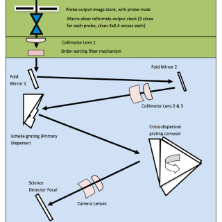 MIRADAS MIRADAS optical schema
