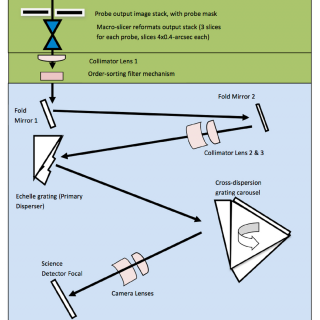 Esquema óptico de MIRADAS