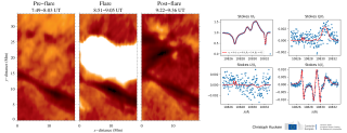 Left: Slit-reconstructed images in the He I 1083 nm line core before, during, and after an M-class solar flare. Right: example of the associated Stokes profiles during the flare and the best fit using an inversion code. Left: Slit-reconstructed images in the He I 1083 nm line core before, during, and after an M-class solar flare. Right: example of the associated Stokes profiles during the flare and the best fit using an inversion code.