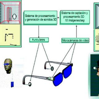 Esquema del fuincionamiento del experimento