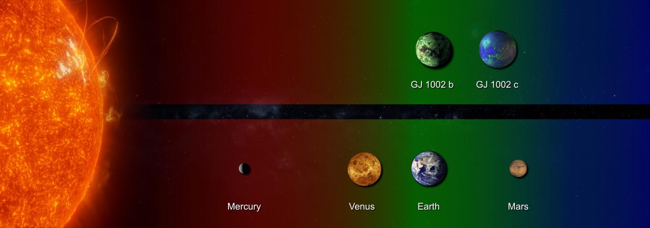 Comparison between GJ 1002 and Sistema Solar