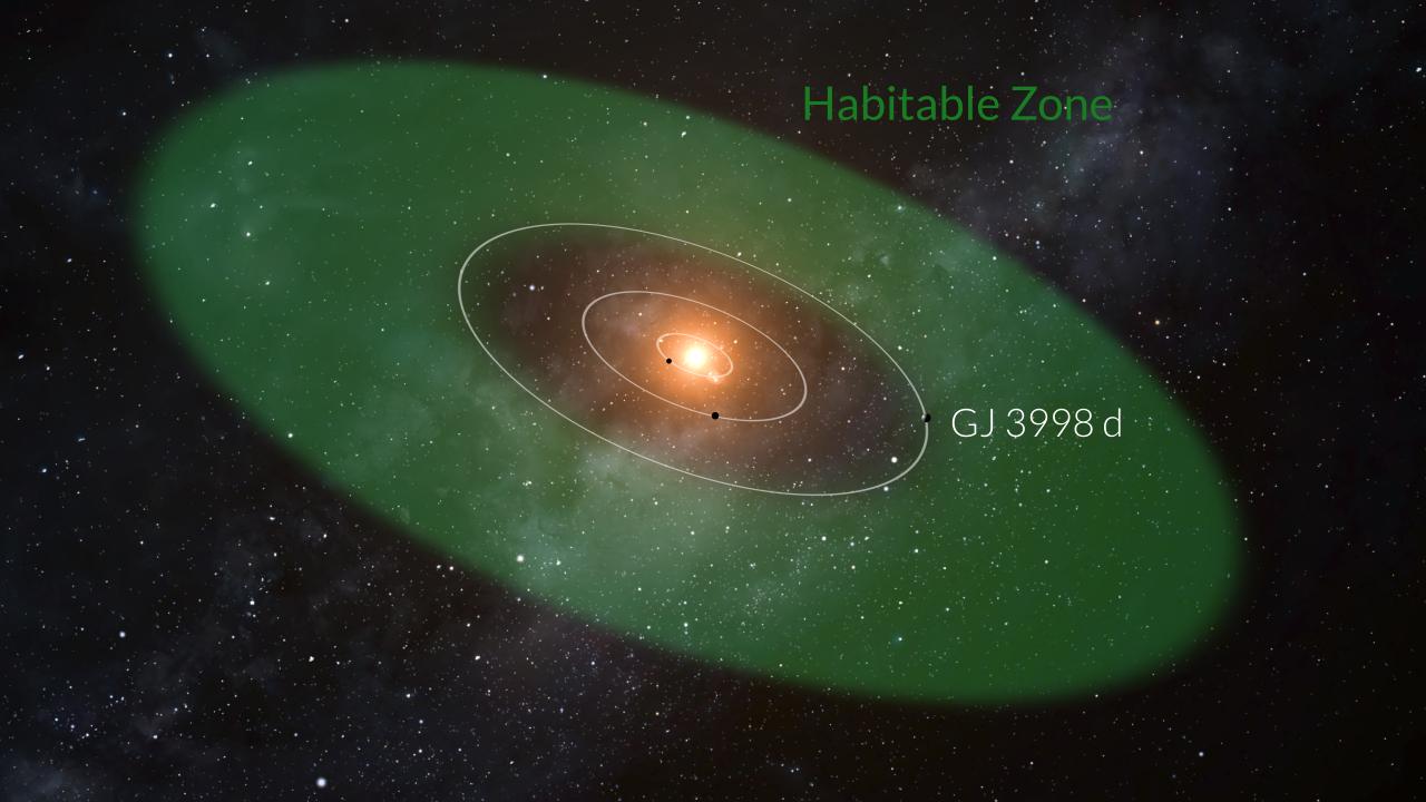 Recreation of the planet GJ 3998 d and its orbit